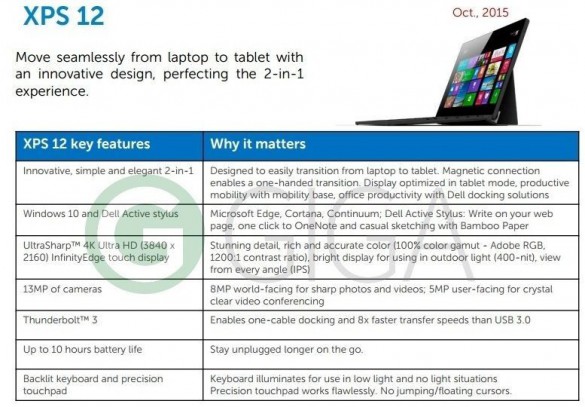 dell xps12 surface