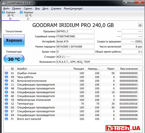 GOODRAM SSD Iridium PRO. Информация о накопителе в приложении CrystalDiskInfo