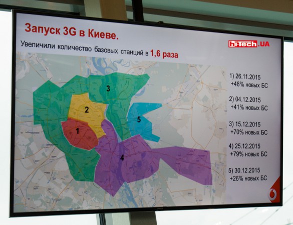 3G-связь от Vodafone в Киеве