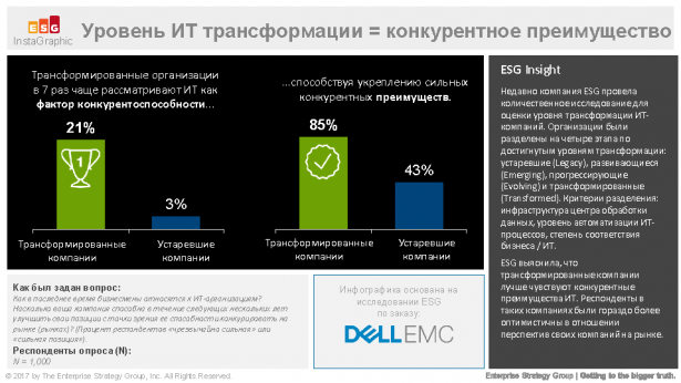 Dell EMC-ESG ITT Maturity-1