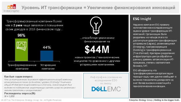Dell EMC-ESG ITT Maturity-4