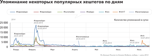 ukraine twitter stat