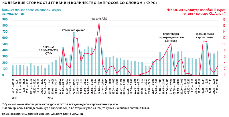 (Включите показ изображений, чтобы увидеть инфографику)