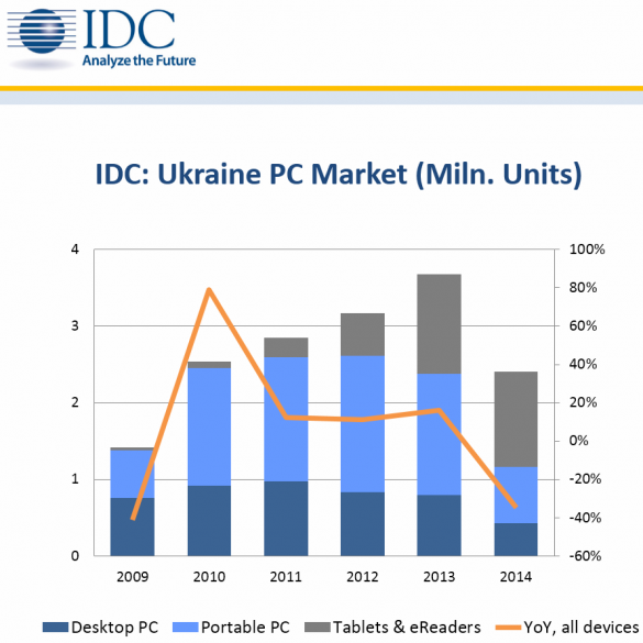 IDC-PC-market-ucr-iiiq-2014