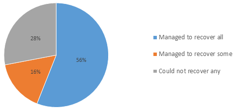 Kaspersky Lab-finance-2014-01