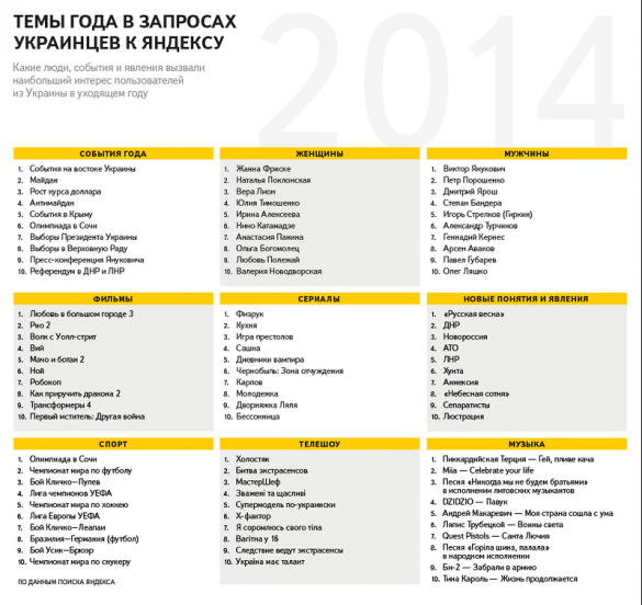 yandex-temy-goda-2014