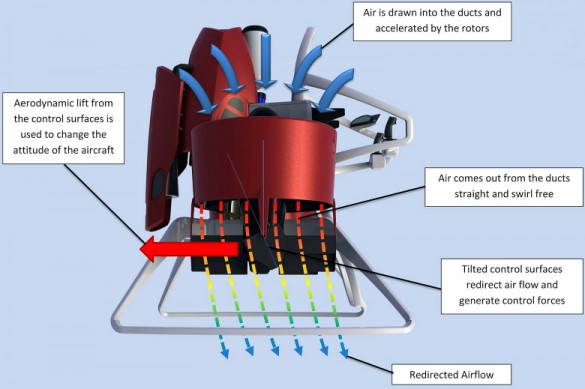 AirFlow