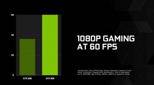 NVIDIA GeForce GTX 960 2