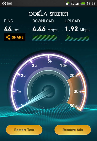 Kyivstar_speed test_1