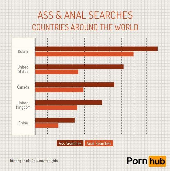 pornhub stat anal