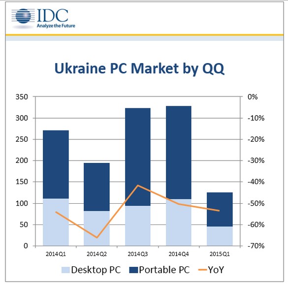 IDC PC 2015 1 q