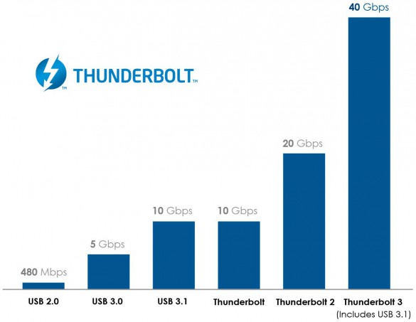 Intel-Thunderbolt-3-03
