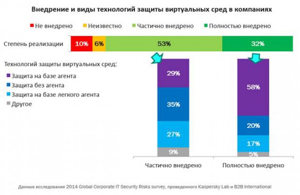 Kaspersky Lab-B2B International-2014