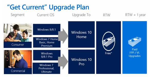 Обновление до Windows 10. <a href=