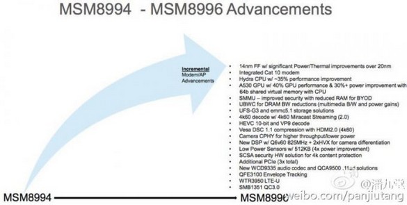 1438895674_snapdragon-820-002