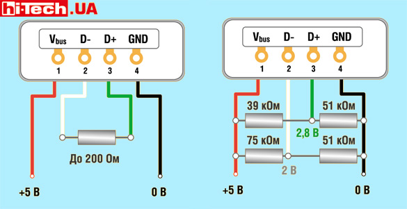 Существуют различные варианты соединения в USB-портах, при которых устройства определяют эти порты, как порты зарядных устройств, а не компьютерные