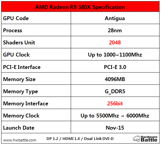 AMD-Radeon-R9-380X-Antigua-Pro