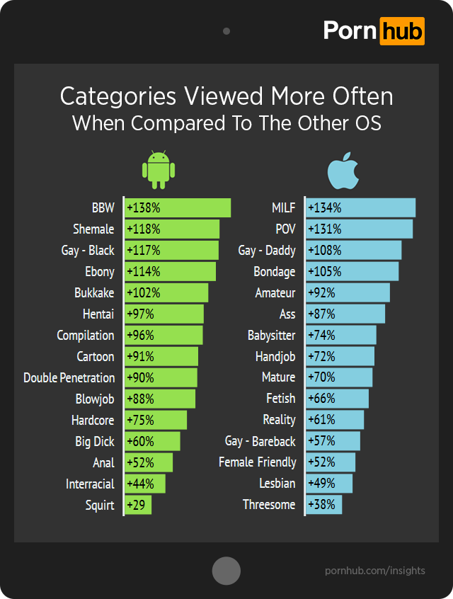 pornhub-insights-ios-android-category-differences1
