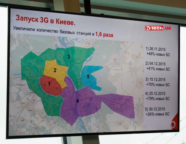Внедрение 3G-связи в Киеве от Vodafone