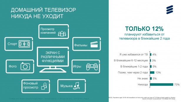Ericsson-TV_Media_2015_ConsumerLab_Ukraine-2