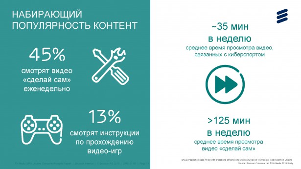 Ericsson-TV_Media_2015_ConsumerLab_Ukraine-3