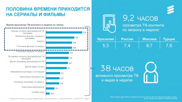 Ericsson-TV_Media_2015_ConsumerLab_Ukraine-4