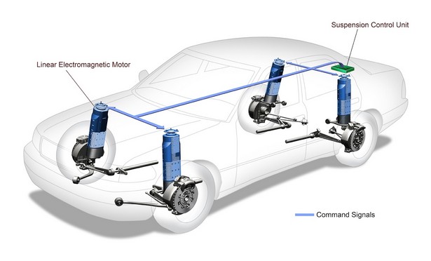 Bose active suspension 4 wheel diagram
