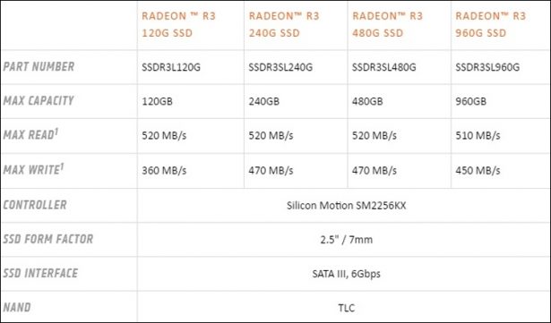 amd ssd Radeon R3 Series