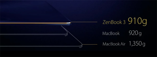 ASUS ZenBook 3 вес