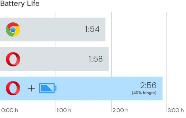 opera battery saver