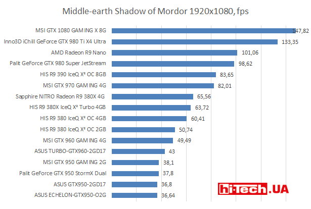 Middle-earth Shadow of Mordor 1920х1080