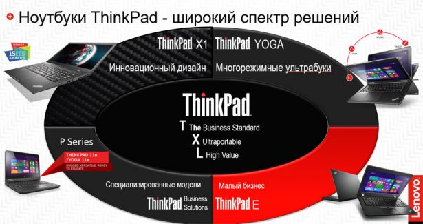 Lenovo-ThinkPad