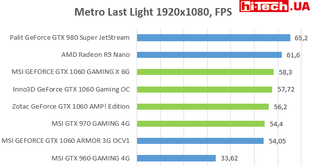 Metro Last Light 1920x1080, FPS