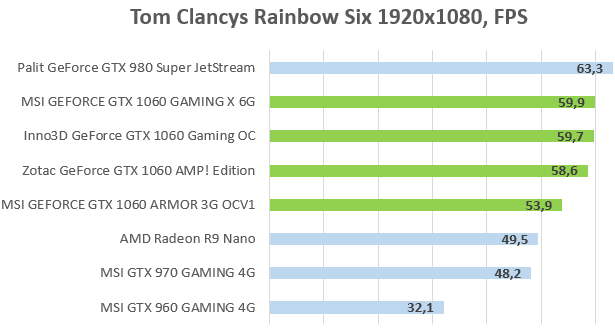Tom Clancys Rainbow Six 1920x1080, FPS