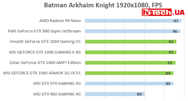 Batman Arkhaim Knight 1920x1080, FPS