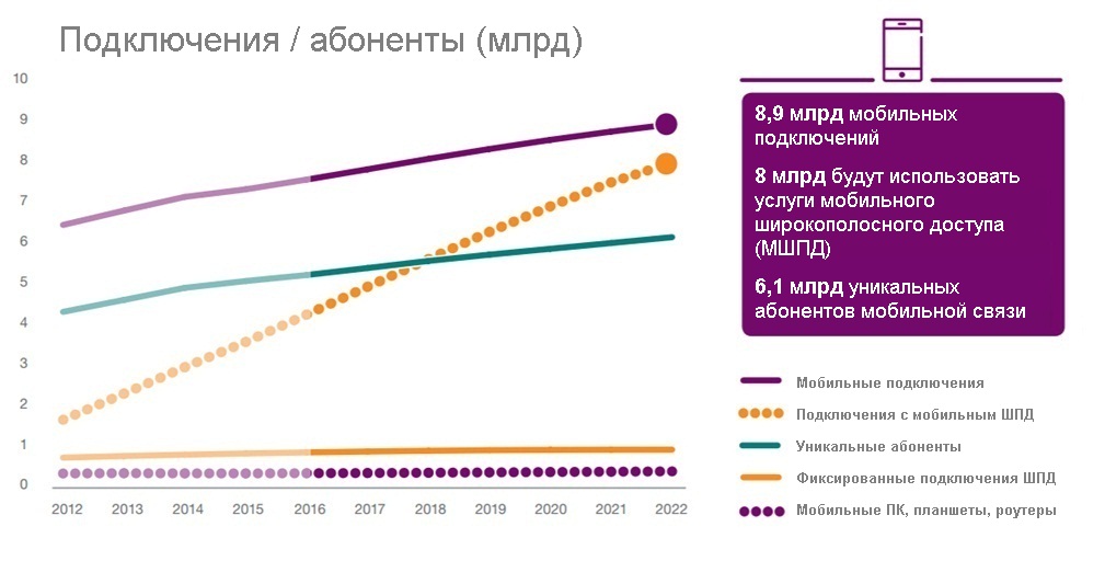 podklyucheniya-i-abonentyi-mlrd