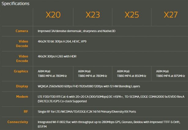 mediatek-helio-x23-x27-2