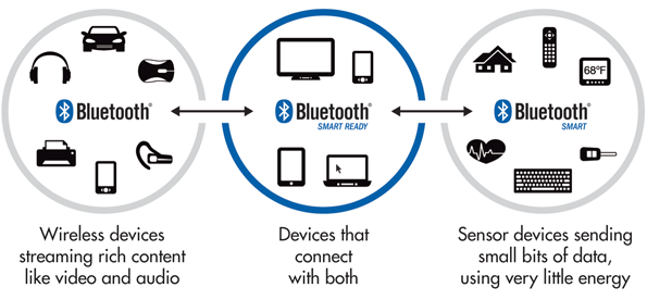 Bluetooth 5