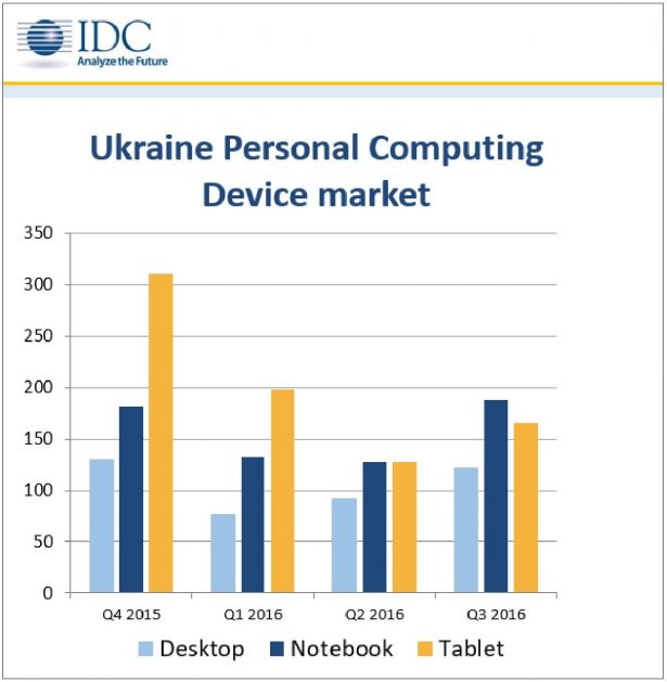 idc-2016-personal-devices