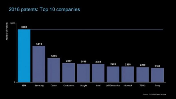 top-corp-patents-2016