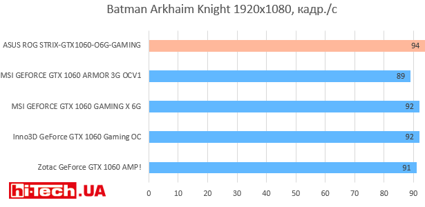 Batman Arkhaim Knight 1920х1080