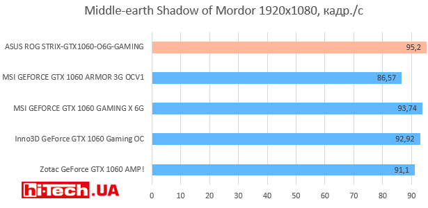 Middle-earth Shadow of Mordor 1920х1080