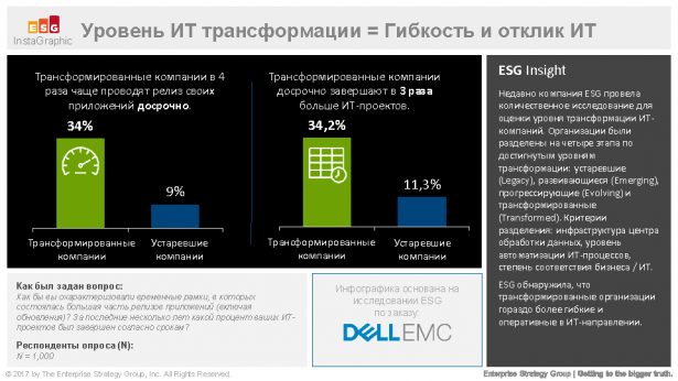 Dell EMC-ESG ITT Maturity-2