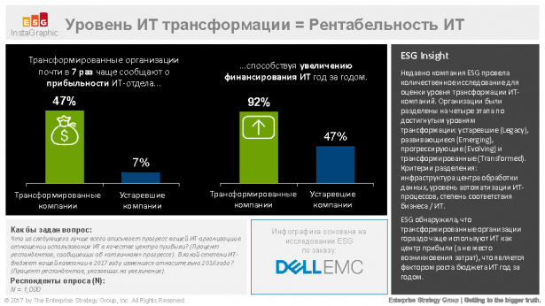 Dell EMC-ESG ITT Maturity-6