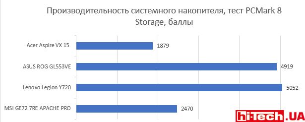 PCMark 8