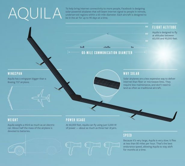 22-Aquila-Infographic