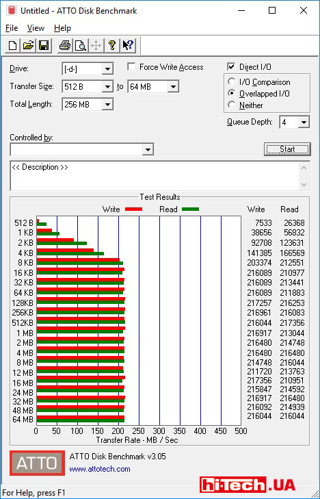 Производительность WD Purple WD100PURZ по данным приложения ATTO Disk Benchmark