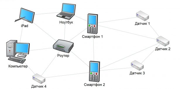 bluetooth mesh