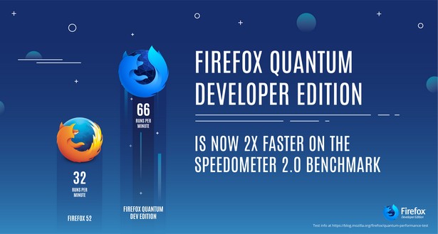 Firefox Quantum 1