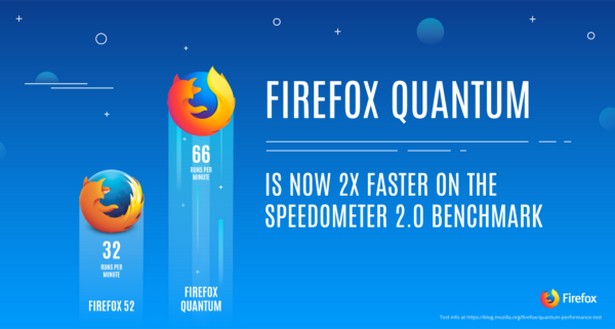 Firefox Quantum 2